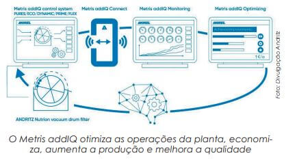 Filtros aperfeiçoados aliados a tecnologias avançadas e digitais para produzir medicamentos